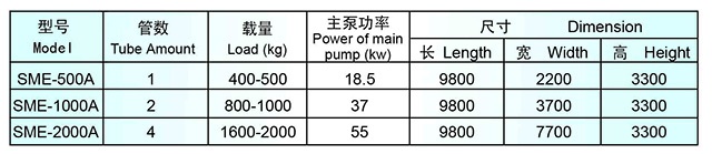 SME系列高温高压双环松式染色机型号