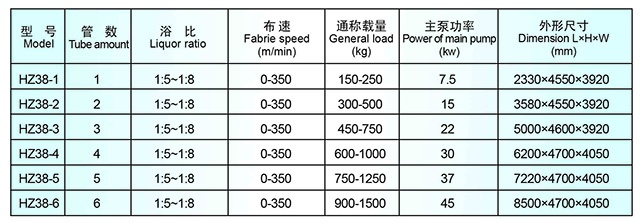 HZ-38系列常温常压双溢流染色机型号