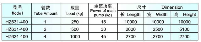 HZ631系列高温喷射染色机技术参数