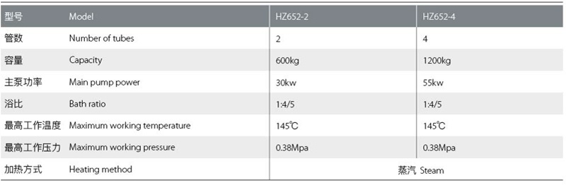 HZ652高温高压低浴比喷射染色机技术参数