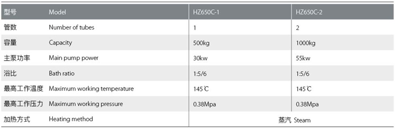 HZ650系列高温高压低浴比喷射染色机技术参数