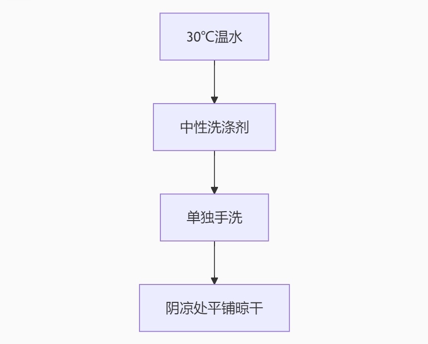 洗涤保养建议